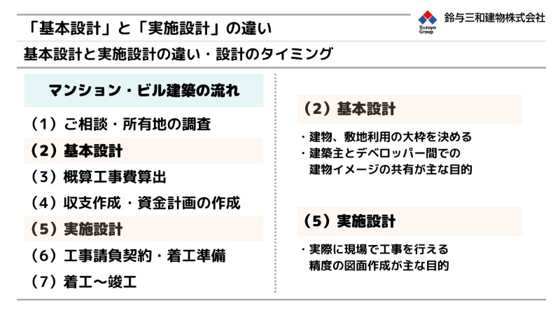 地盤と基礎の設計 (考え方がよくわかる設計実務) 地盤と基礎の設計 (考え方がよくわかる設計実務)