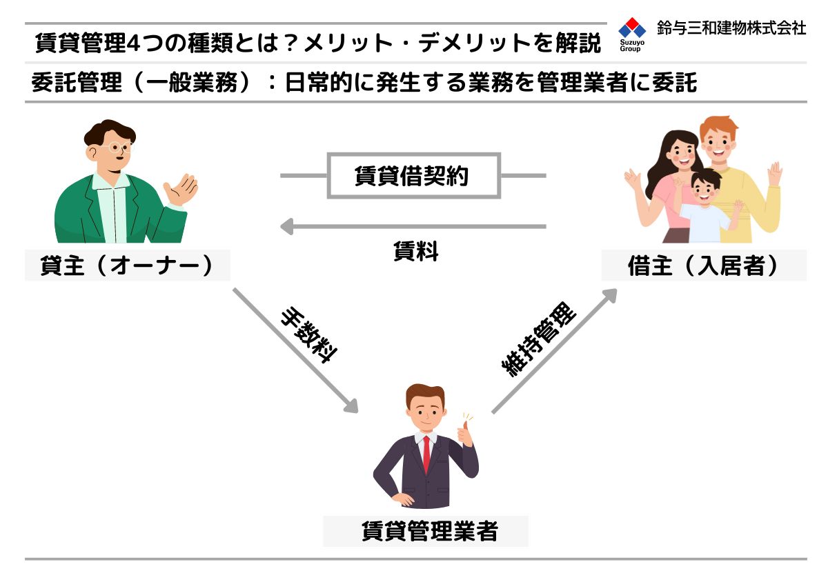 土地活用の基礎知識】賃貸管理の種類と仕組み メリットやデメリットも合わせて解説 - 【鈴与三和建物株式会社】東京の不動産活用・コンサルティング