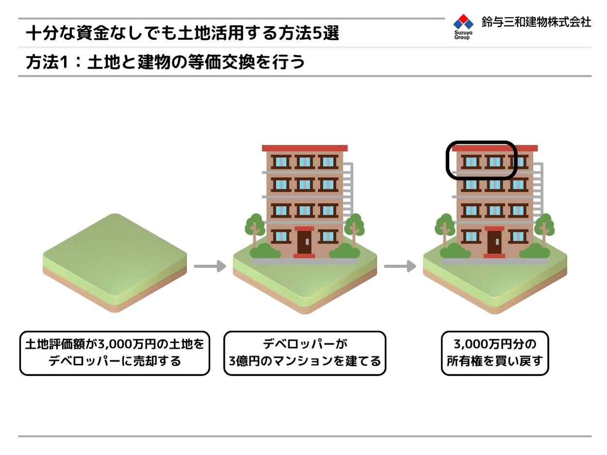 土地活用｜十分な資金なしでも土地活用をする方法5選 - 【鈴与三和建物株式会社】東京の不動産活用・コンサルティング