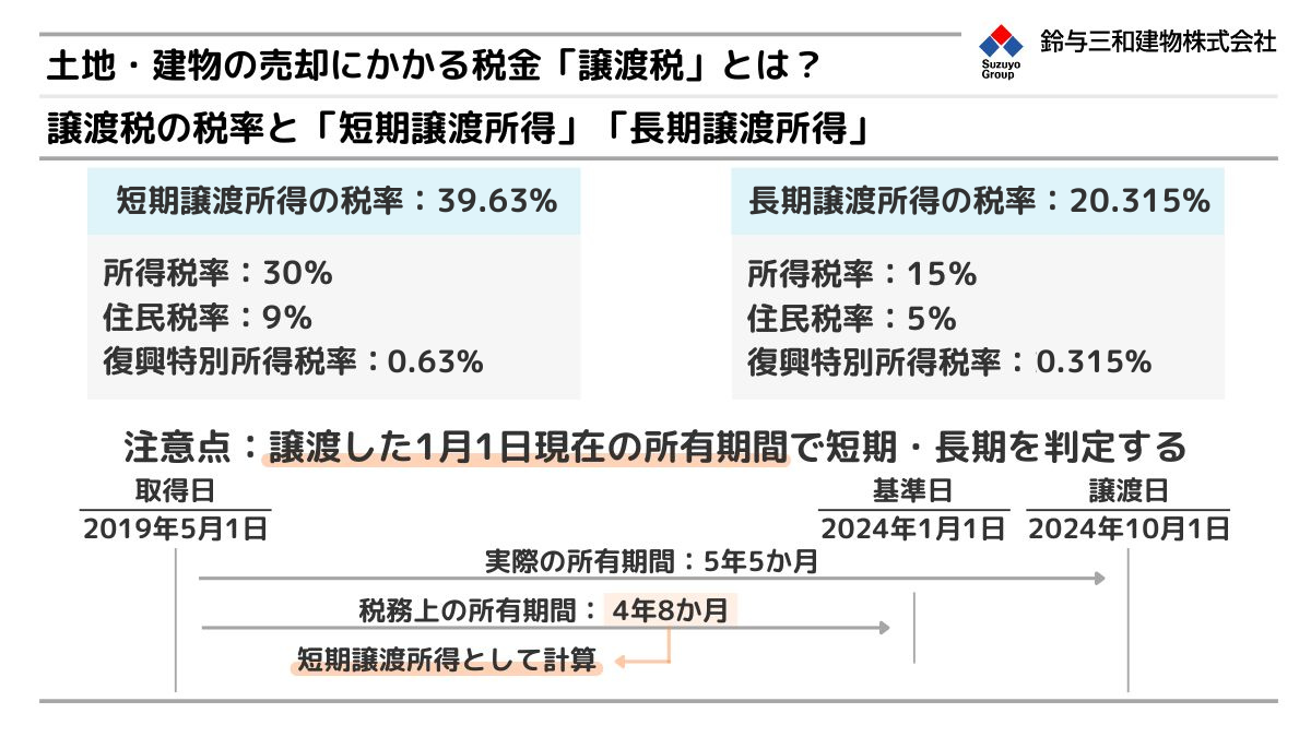 土地・建物の売却にかかる税金「譲渡税」とは？土地活用するなら知っておきたい基礎知識を解説 - 【鈴与三和建物株式会社】東京の不動産活用・コンサルティング