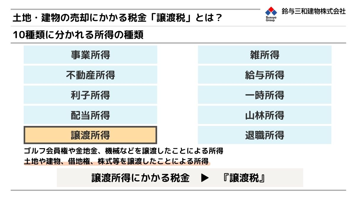 土地・建物の売却にかかる税金「譲渡税」とは？土地活用するなら知っておきたい基礎知識を解説 - 【鈴与三和建物株式会社】東京の不動産活用・コンサルティング