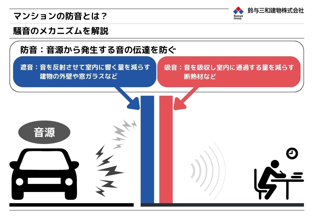 「防音」とは？騒音のメカニズムを解説します