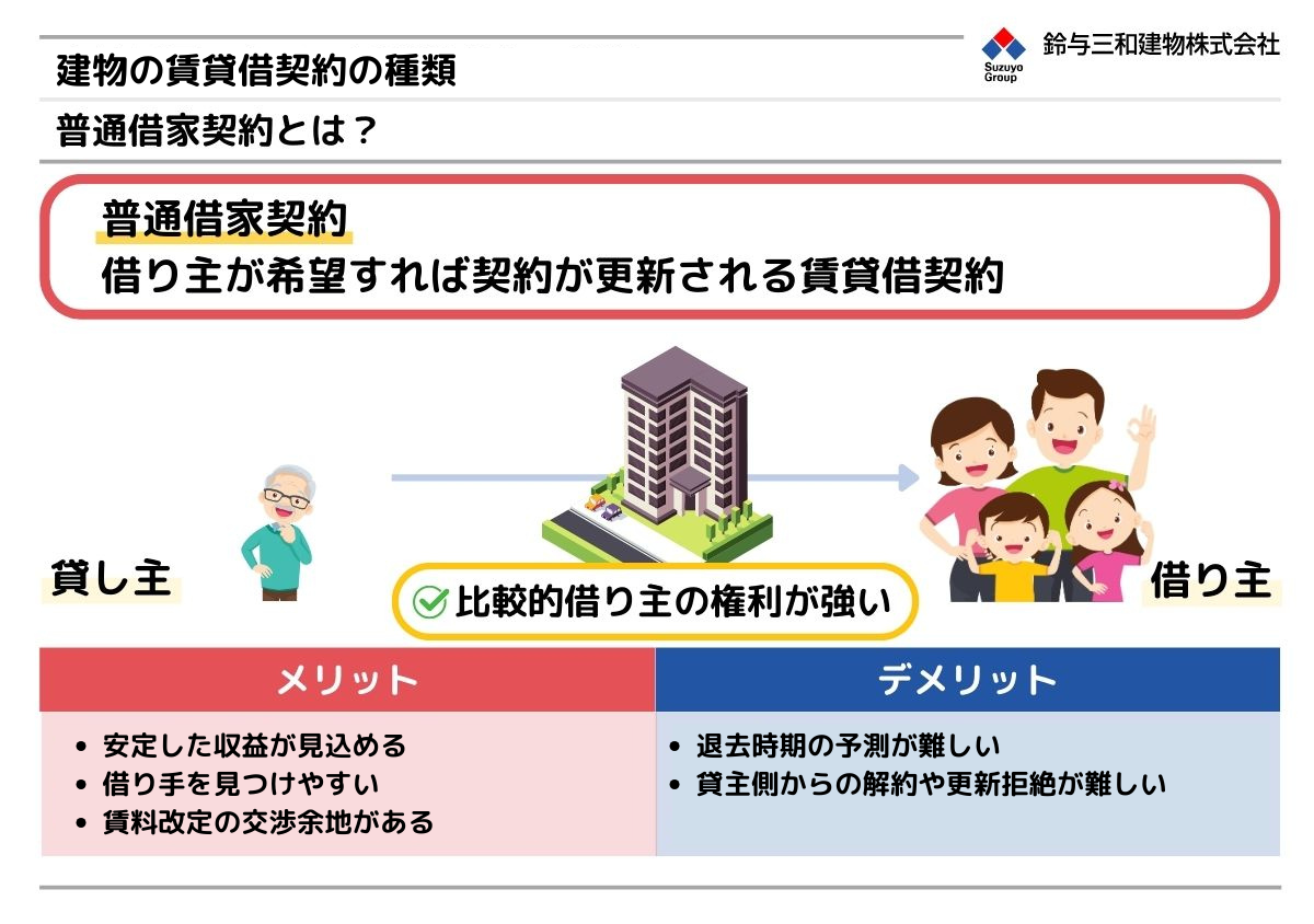 建物の賃貸借契約の種類（普通・定期・サブリース）を解説│概要 
