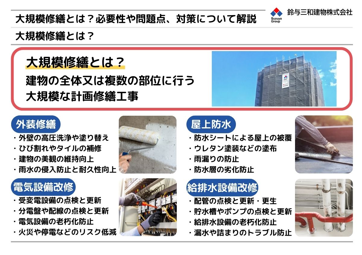 大規模修繕とは？定義や工事内容、必要性、問題点と対策まで解説 - 【鈴与三和建物株式会社】東京の不動産活用・コンサルティング