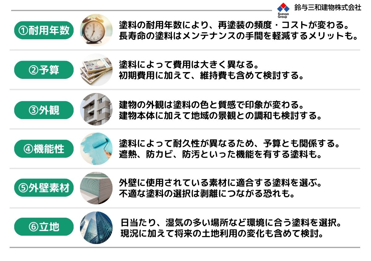 外壁塗料の選び方6つのポイント