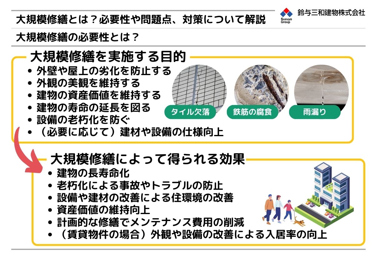 大規模修繕の必要性とは？