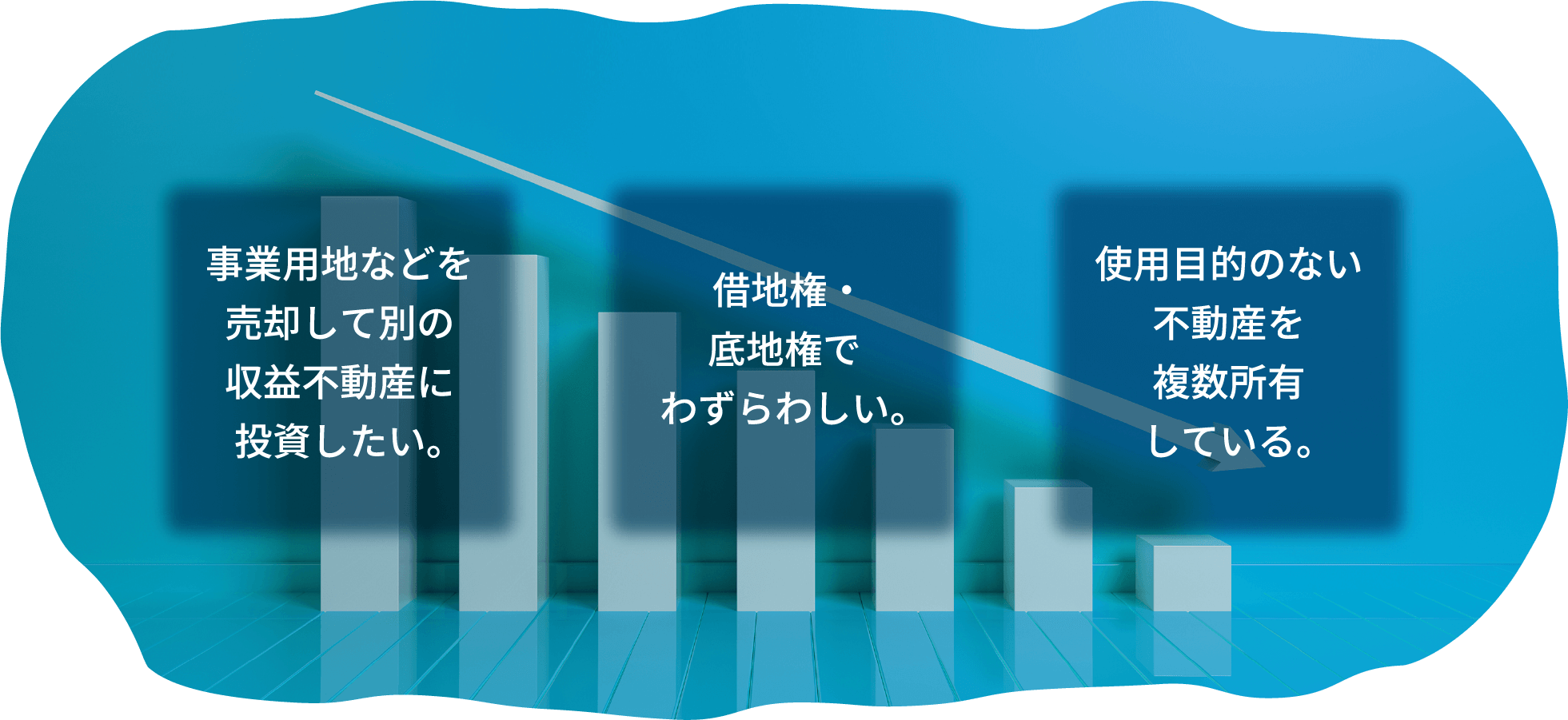 事業用地などを売却して別の収益不動産に投資したい。 借地権・底地権でわずらわしい。 使用目的のない不動産を複数所有している。