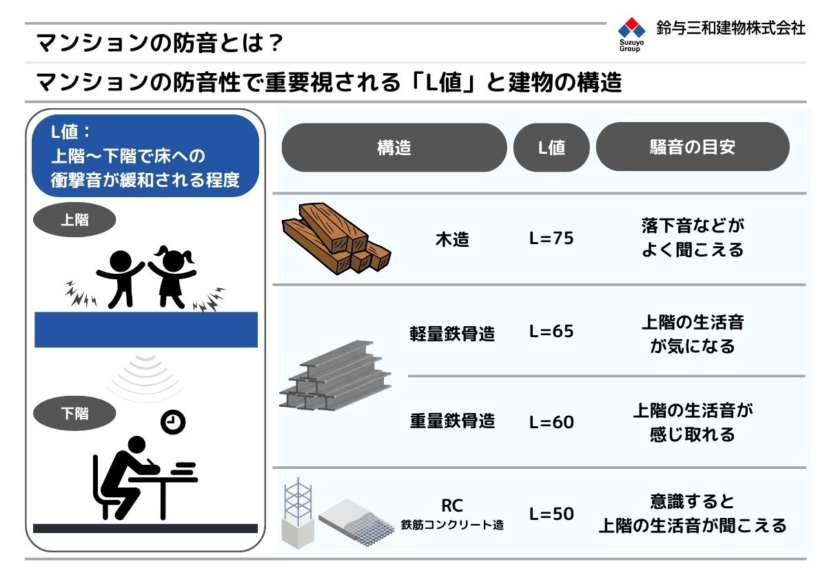 軽量 鉄骨 騒音