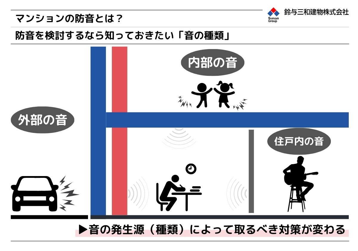 防音を検討するなら知っておきたい「音の種類」