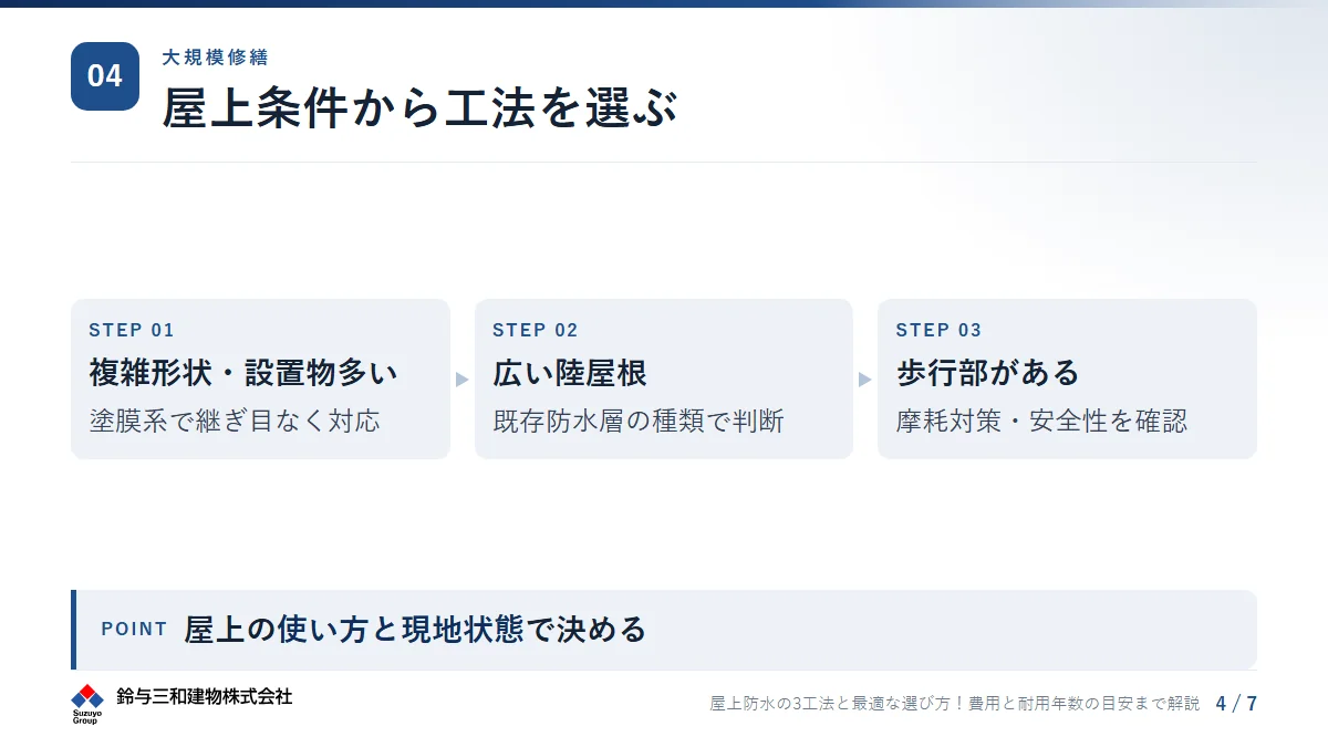 建物条件別に見る屋上防水の選び方