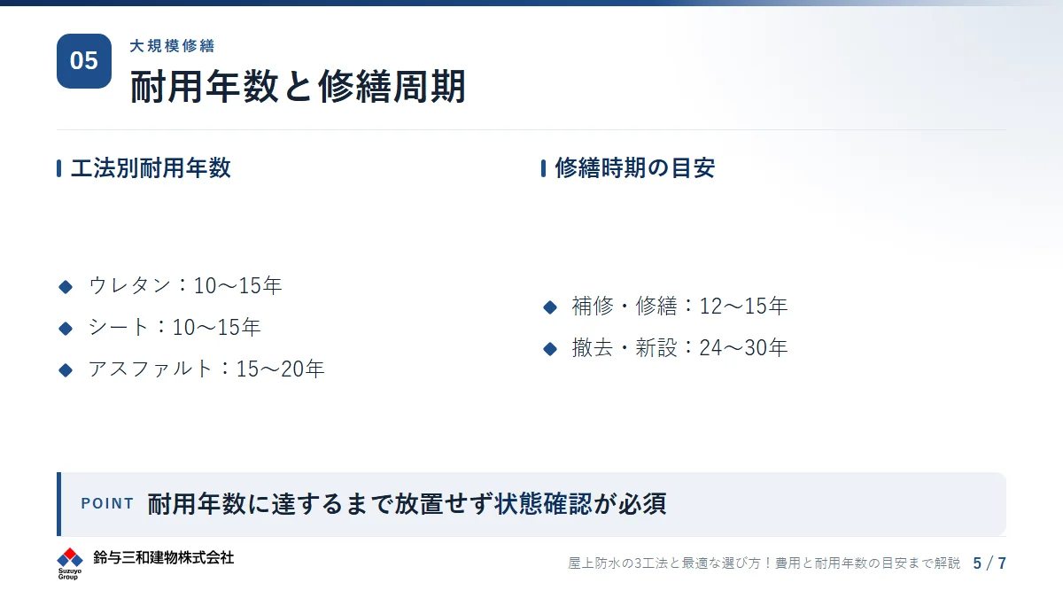 工法別の耐用年数と再施工タイミングの目安